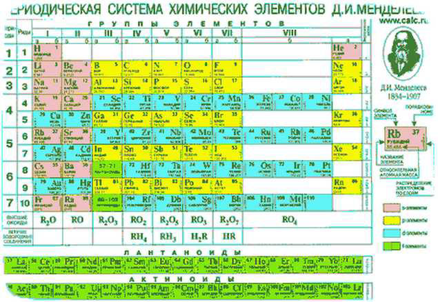 Элемент названный в честь менделеева. Таблица Менделеева по химии. Таблица Менделеева прикольная. Полупроводники в таблице Менделеева. Увлечения Менделеева.
